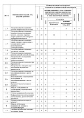 Пример документа